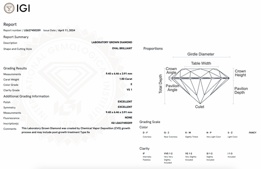 1.50ct Lab-Grown Oval Diamond